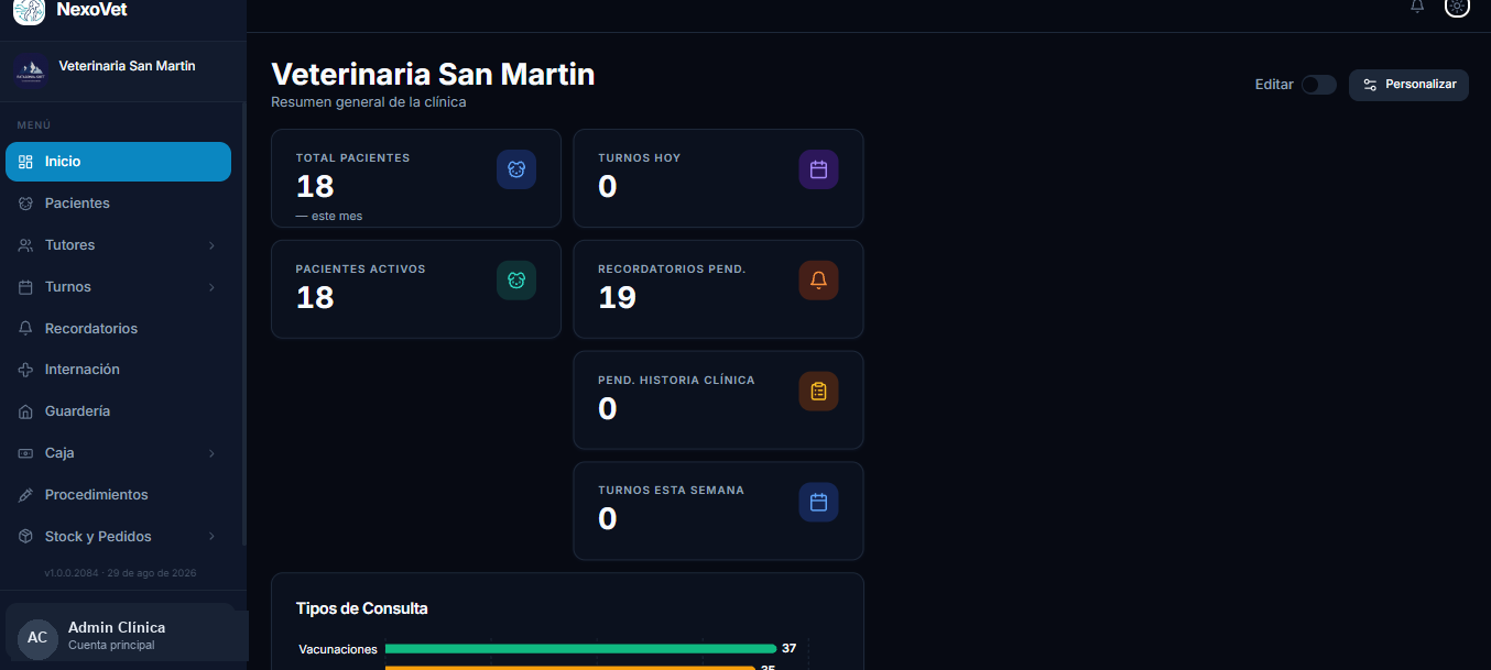 Panel de Inicio de NexoVet